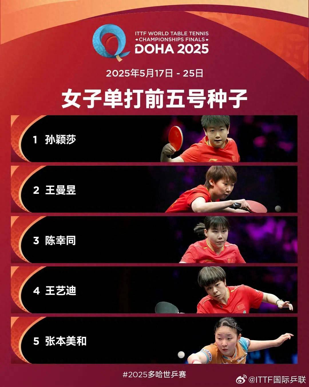 Sun Yingsha has the latest competition schedule (Sun Yingsha advanced to the top 16 4 - 0)